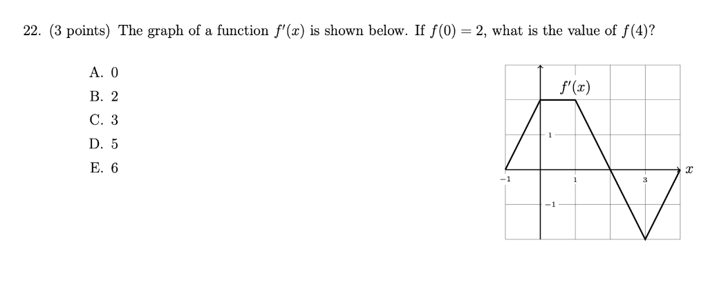 Solved 22 3 Points The Graph Of A Function F X Is Sho Chegg Com