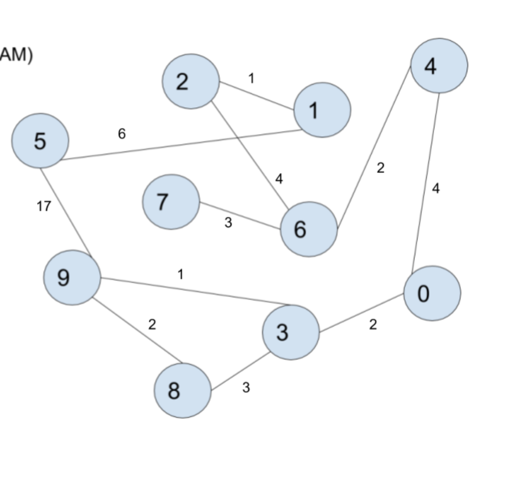 AM) 4 2 6 5 4 4 17 6 9 0 3