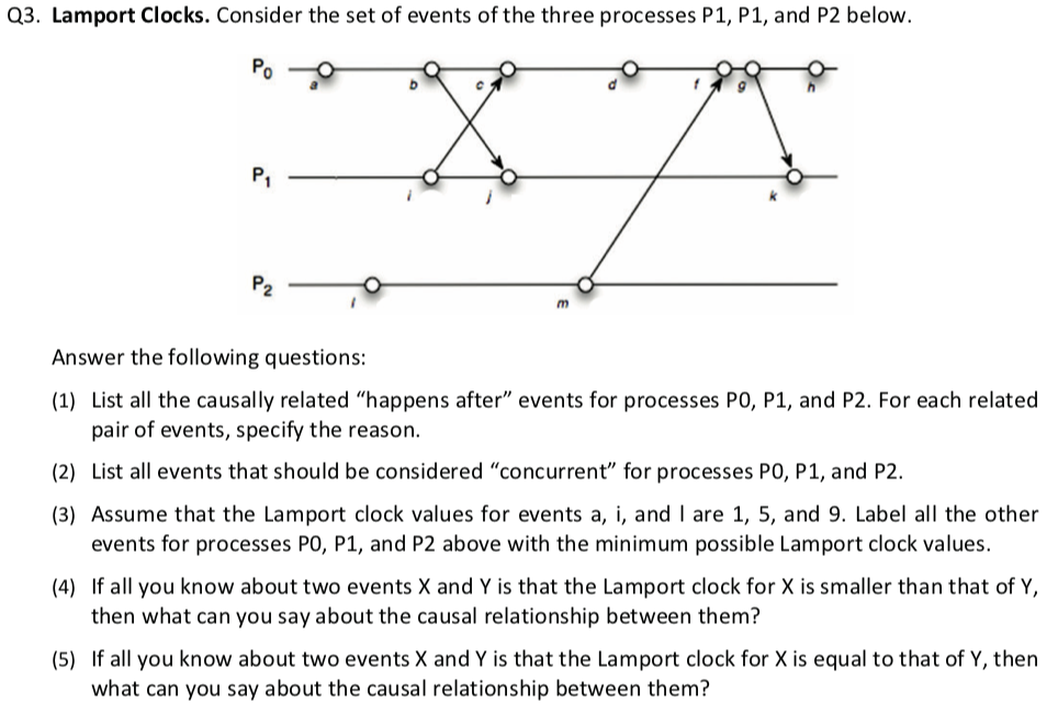 Q3. Lamport Clocks. Consider the set of events of the three processes P1, P1, and P2 below. 铮 fi 2 Answer the following quest