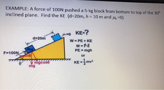 Solved Example A Force Of 100n Pushed A 5 Kg Block From Chegg Com