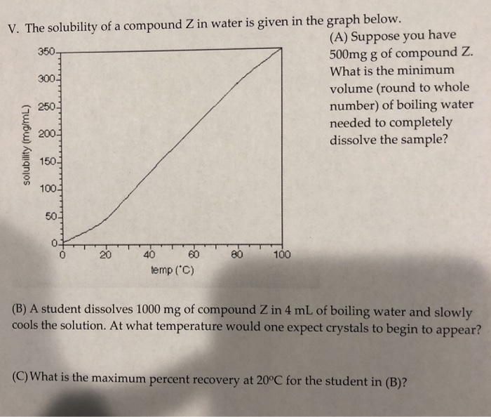 Solved V The Solubility Of A Compound Z In Water Is Give Chegg Com