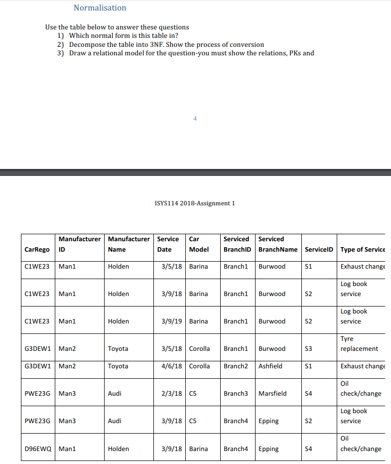 Normalisation Use the table below to answer these questions 1) Which normal form is this table in? 2) Decompose the table into 3NF. Show the process of conversion 3) Draw a relational model for the question-you must show the relations, PKs and 4 ISYS114 2018-Assignment 1 Manufacturer Manufacturer Service Car Serviced Serviced CarRegoID Name Date Mode Branc hID BranchName ServicelD Type of Service C1WE23Man1 Holden 3/5/18 BarinaBranch1 Burwood S1 Exhaust change Log book C1WE23 Man1 Holden 3/9/18 BarinaBranch1 BurwoodS2 service Log book C1WE23 Man1 Holden 3/9/19 BarinaBranch1 BurwoodS2 service Tyre Toyota 3/5/18 CorollaBranch1 BurwoodS3 replacement Exhaust change Oil G3DEW1 Man2 G3DEW1 Man2 Toyota 4/6/18 CorollaBranch2 Ashfield S1 PWE23G Man3 Audi 2/3/18C5 Branch3 Marsfield S4 check/change Log book PWE23G Man3 Audi 3/9/18 CS Branch4 Epping S2 service Oil D96EWQ Man1 Holden 3/9/18 Barina Branch4Epping S4 check/change