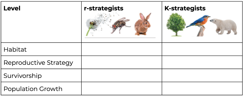 Solved Fill In The Following Table With Traits Predicted Chegg Com