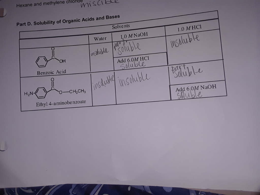 Write Out And Discuss The Acid Base Reactions That Chegg 