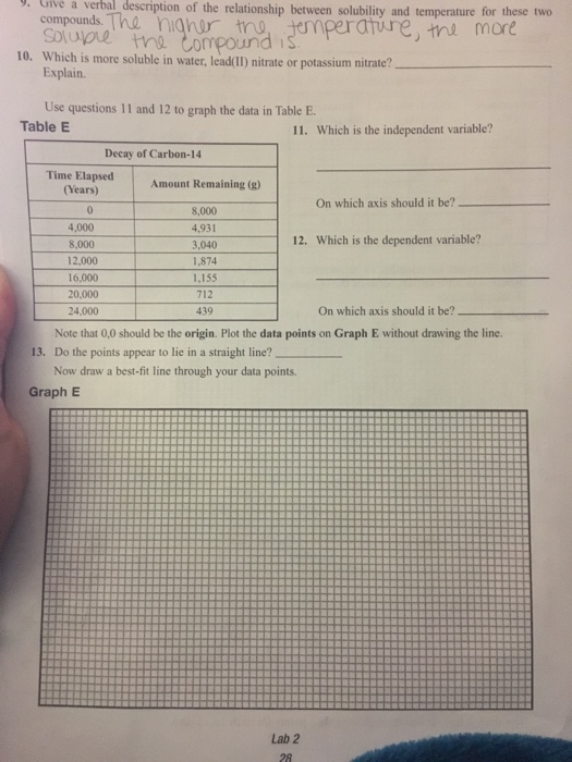 Solved Give A Verbal Description Of The Relationship Betw