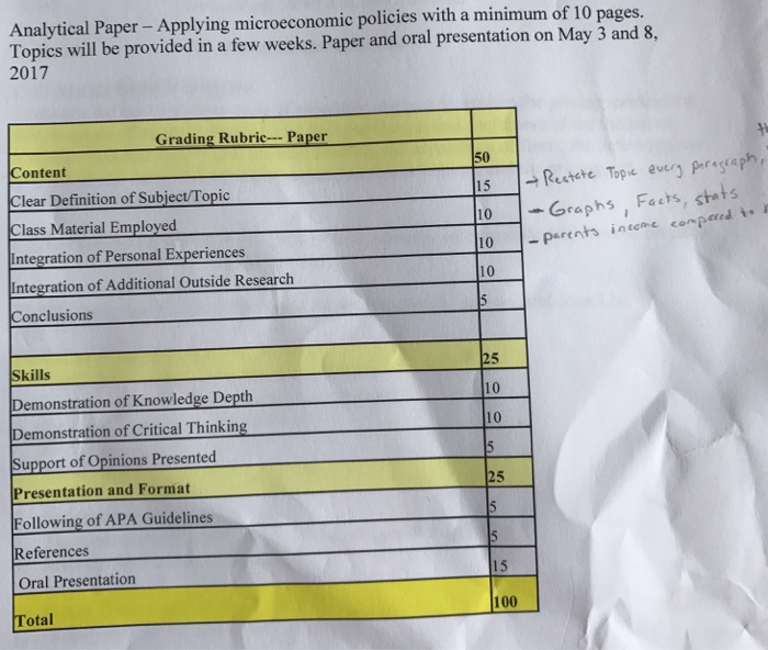 microeconomics term paper topics