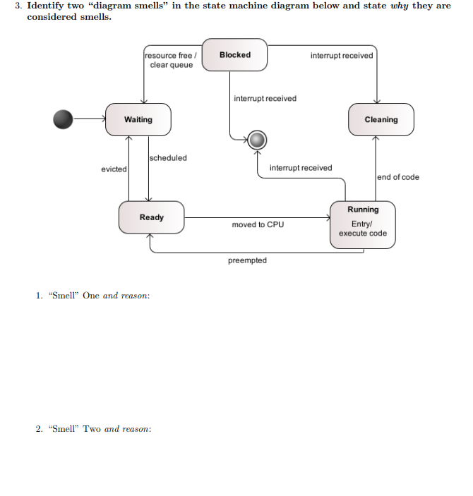 3. Identify two diagram smells in the state machine diagram below and state why they are considered smells. Blocked resourc