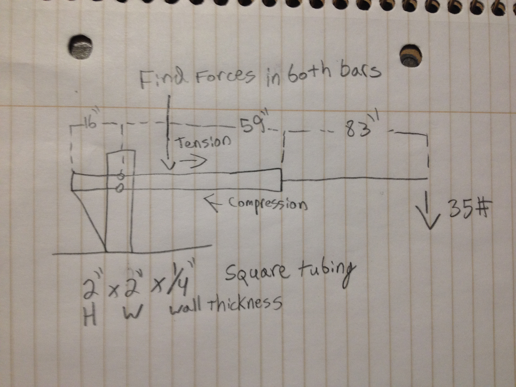 Find Forces And Stress In Both Top And Bottom Bar Chegg Com