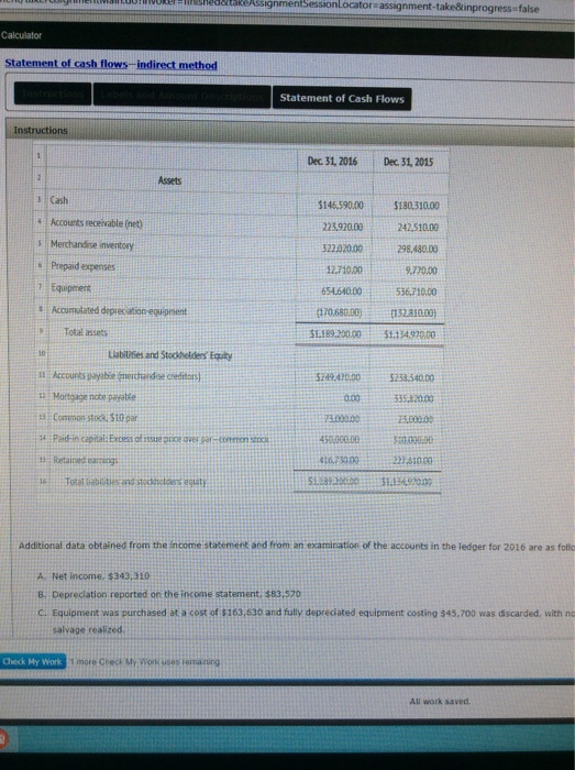 SessionLocator assignment-take8 false Statement of cash flows indirect method Statement of Cash Flows Dec. 31, 2016 Dec. 31, 2015 Assets 5·Cash 4 Accounts receivable (net) s Merchandise inventory 146,59000$180,310.00 2392000242.510.00 298.480.00 9,720.00 536,710.00 170680.00· (132 ai009) 1.189.200.00 $1134,92000 | Prepaid expenses 7 Equipment 322020.002 12,71000 654.640.00 Total assets 10: Liabilifies and Stoobeiders Equity Accourts ayabie kmerchandise creditors Mortgage note payabke 249.470.00$238,340.00 0.00 335.820.00 Paidhin capitial:Excess of issre price over gar-common szoc Retained earrings 73 000003.0000 50000.00530006 1673000 227 41000 6Total abiuties andst Additional data obtained from the income statemenk and from an examination of the accounts in the ledger for 2016 are as foll A. Net income $343 310 B. Depreciation reported on the income statement. $83 570 C. Equipment was purchased at a cost of $163 630 and fully deprediated equipment costing $45,700 was di scarded, with n Check My Work1 1 more Check My Work uces tema.ning All work saved