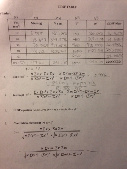 Solved Slope M 6 N Sigma X Y Sigma X Sigma Y N Sigm Chegg Com