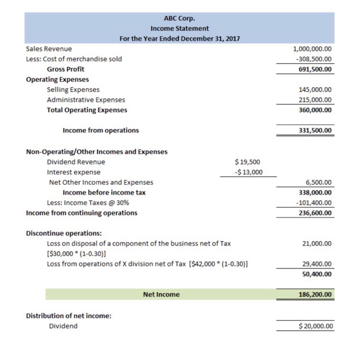 I Need To Calculate Eps Earnings Per Share Make Chegg Com