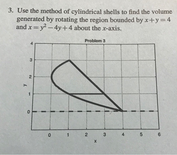 Solved 3 Use The Method Of Cylindrical Shells To Find The Chegg Com