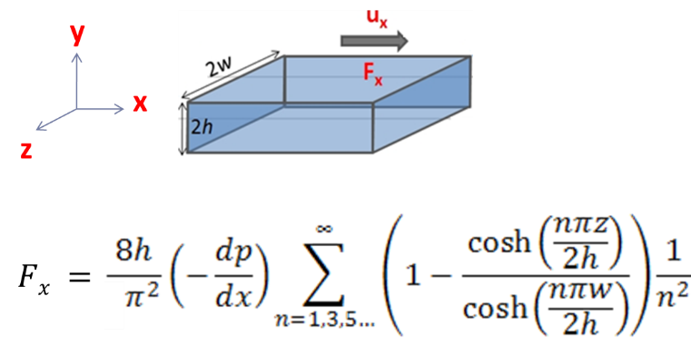 shear rate equation