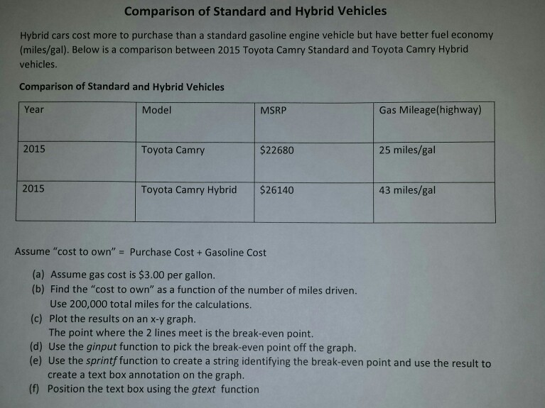 Solved Comparison Of Standard And Hybrid Vehicles Comparison Of Standard And Hybrid Vehicles Cars Cost More To Purchase Than A Gasoline