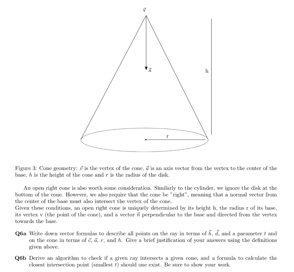 vertices of a cone