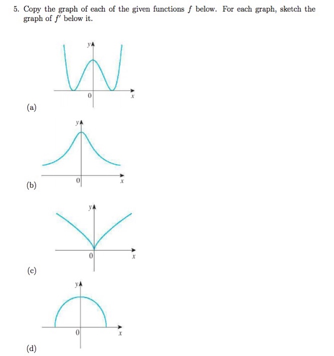 Solved Copy The Graph Of Each Of The Given Functions F Be