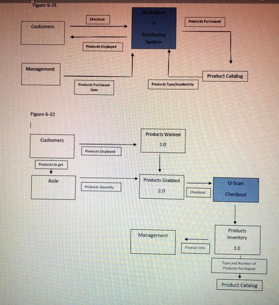 Complete Using Diagrams Two Data (DFD) Please Flow ...