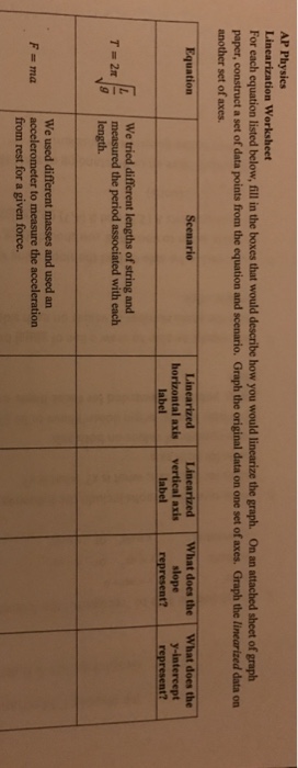 Solved Linearization Worksheet For each equation listed | Chegg.com