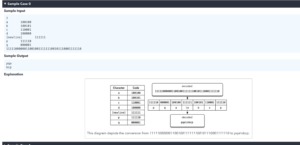 Sample Case O Sample Input 100100 100101 110001 100000 Inewlinel 000001 Sample Output pqa bcp Explanation Code 100100 100101