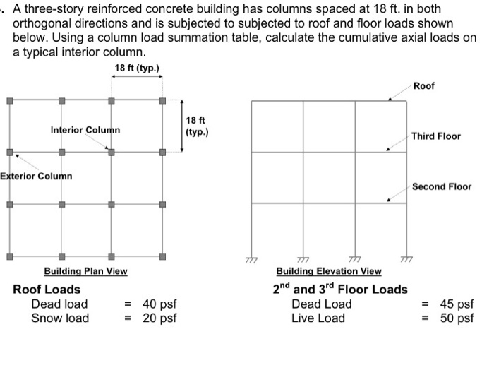 Solved A Three Story Reinforced Concrete Building Has Col