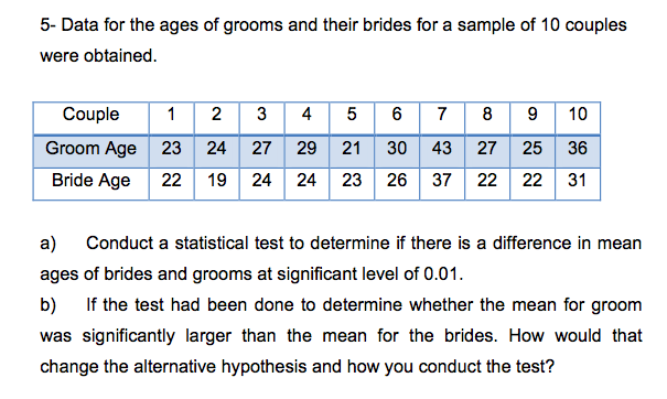 Solved 5 Data For The Ages Of Grooms And Their Brides Fo