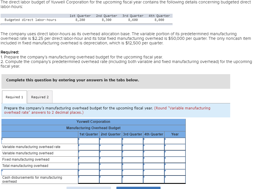 The Direct Labor Budget Of Yuvwell Corporation For Chegg 