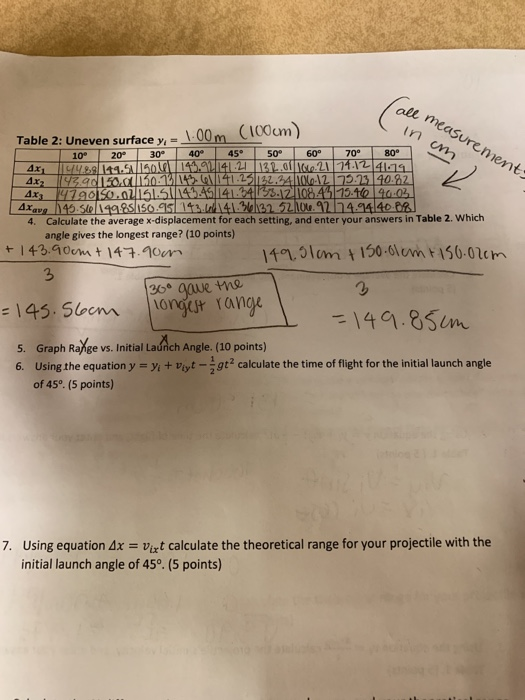 Ale Table 2 Uneven Surface Y 100m 100am 30 40 Chegg Com
