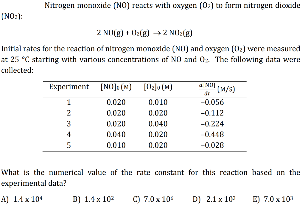 Solved Nitrogen monoxide reacts with oxygen gas to form