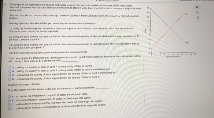 Solved 14 The Graph On The Right Shows The Demand And Chegg Com