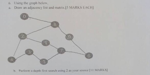6. Using the graph below a. Draw an adjacency list and matrix. 15 MARKS EACH] 8 2 9 3 6 4 5 b. Perform a depth first search using 2 as your source [11 MARKS