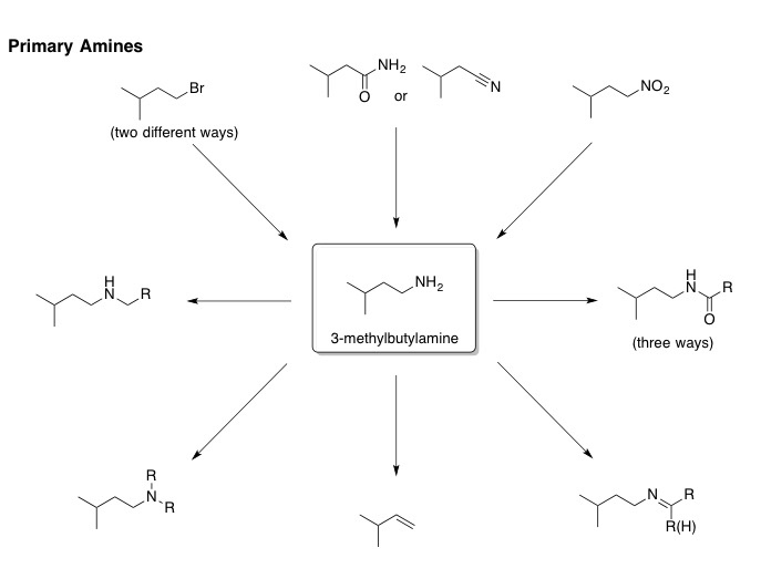 Осуществить превращение nh3 nh4oh