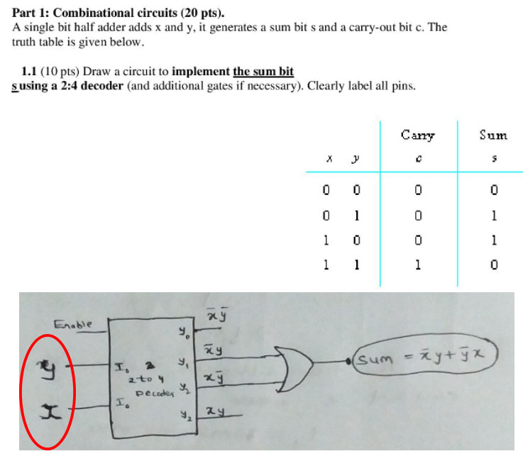 Part 1: Combinational circuits (20 pts). A single bit half adder adds x and y, it generates a sum bi s and a carry-out bit c. The truth table is given below 1.1 (10 pts) Draw a circuit to implement the sum bit susing a 2:4 decoder (and additional gates if necessary). Clearly label all pins. Carry Sum EAable I. p e code 1