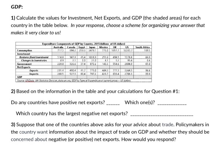 Solved GDP 1) Calculate The Values For Investment, Net E
