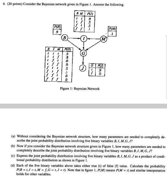 4. (20 points) Consider the Bayesian network given in Figure 1. Answer the following. BMİAf) P(M) f t 9 10 0 0 Figure 1: Baye