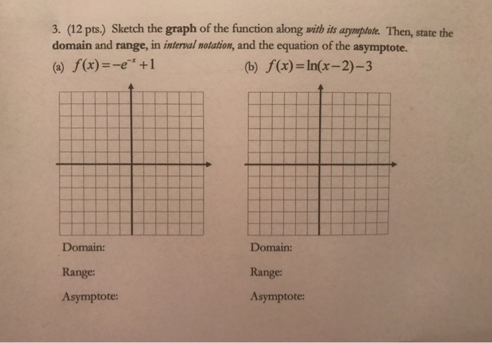 Solved Sketch The Graph Of The Function Along With Its As