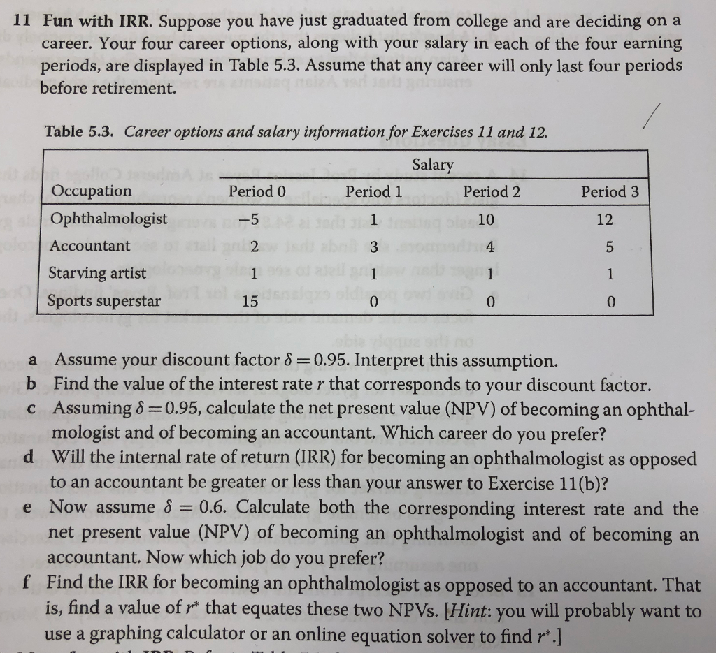 Solved 11 Fun with IRR. Suppose you have just graduated from | Chegg.com