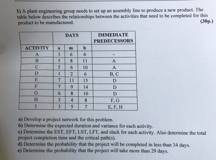 1) A plant engineering group needs to set up an assembly line to produce a new product. The table below describes the relationships between the activities that need to be completed for this product to be manufactured. (30p.) IMMEDIATE PREDECESSORS DAYS ACTIVITY a m b 5 610 B, C 7 11 15 7 9 14 6 8 10 3 4 8 F.G a) Develop a project network for this problem. b) Determine the expected duration and variance for each activity. c) Determine the EST, EFT, LST, LFT, and slack for each activity. Also determine the total project completion time and the critical path(s). d) Determine the probability that the project will be completed in less than 34 days. e) Determine the probability that the project will take more than 29 days.
