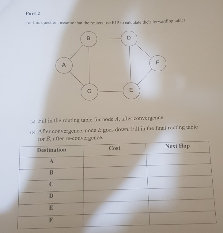 Part 2 es. For this question, assume that the routers use RIP to calculate their forwarding tabl (a) Fill in the routing tabl