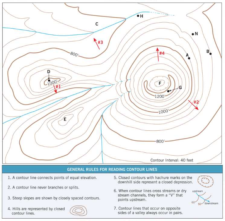 Solved Activity 7 6 Reading Contour Lines To Effectively