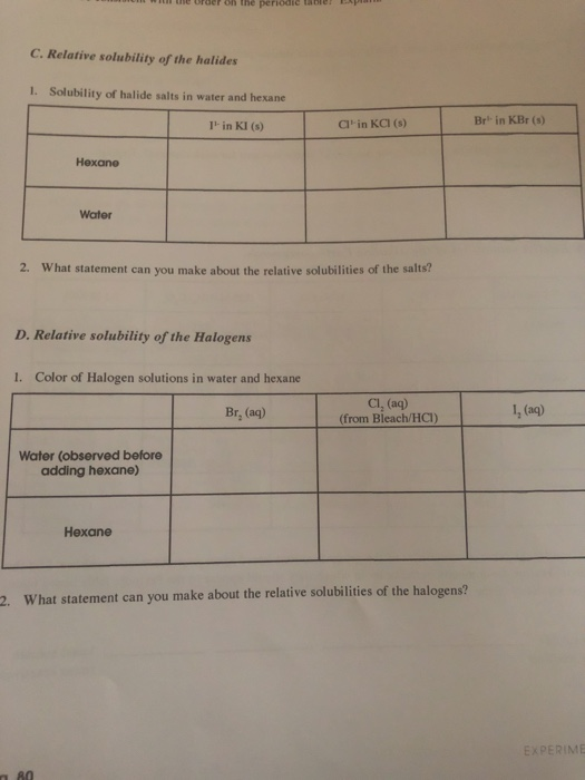 Solved C Relative Solubility Of The Halides 1 Solubilit Chegg Com