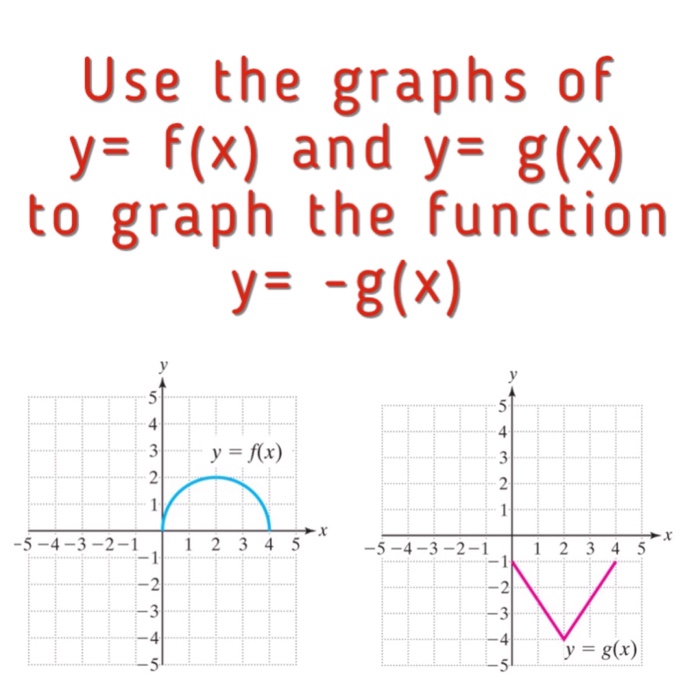 Use The Graphs Of Y F X And Y G X To Graph The Chegg Com