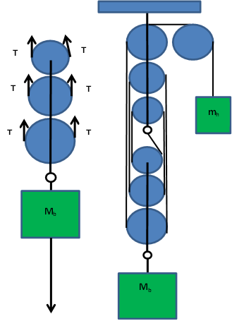 triple pulley system