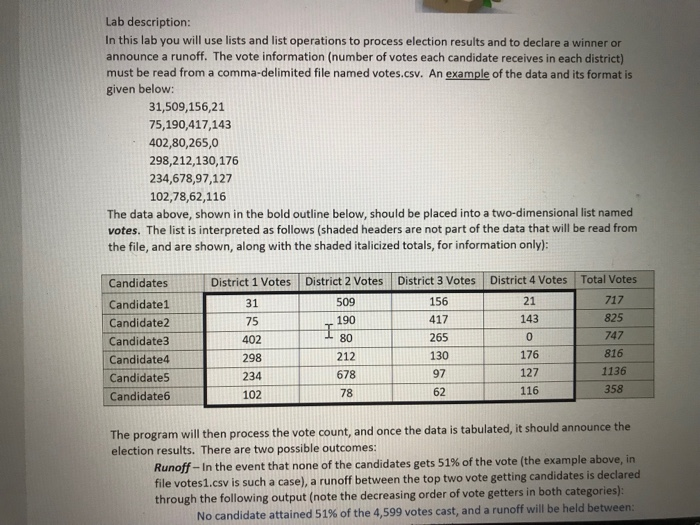 Lab description: In this lab you will use lists and list operations to process election results and to declare a winner or an