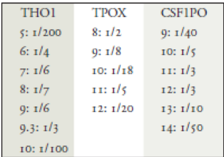 382 to 387: Unknown to Unknown - THE CRYPTODEX