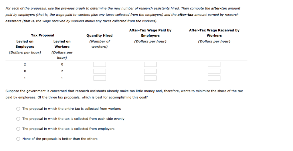 For each of the proposals, use the previous graph to determine the new number of research assistants hired. then compute the