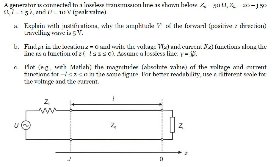 Solved A Generator Is Connected To A Lossless Transmissio Chegg Com