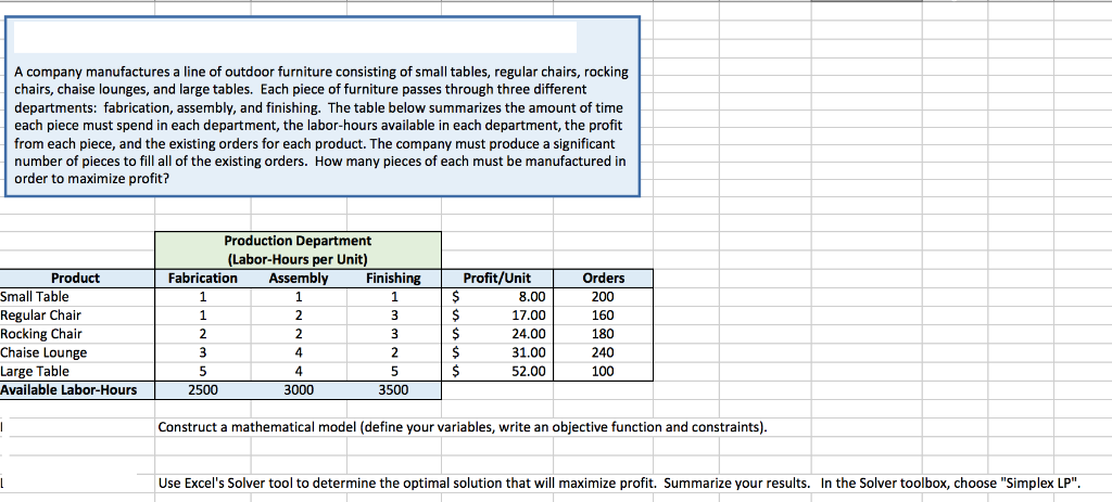 Solved Discuss The Effect On The Optimal Solution On The