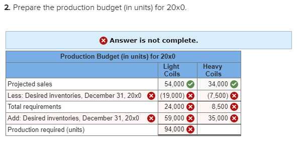 2. Prepare the production budget (in units) for 20xO. Answer is not complete. Production Budget (in units) for 20x0 Light Hea