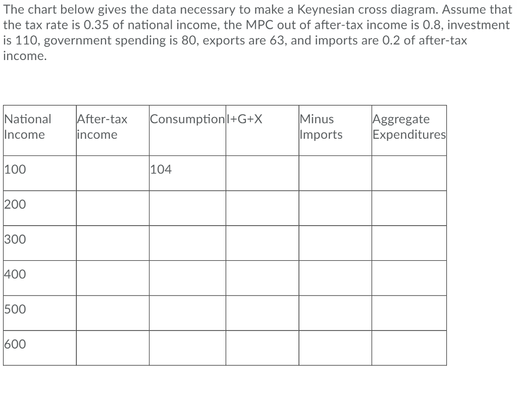 National Income Chart