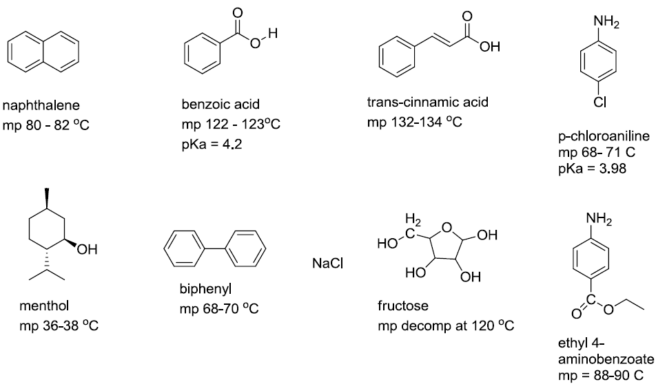 Benzoic Acid Extraction Flow Chart